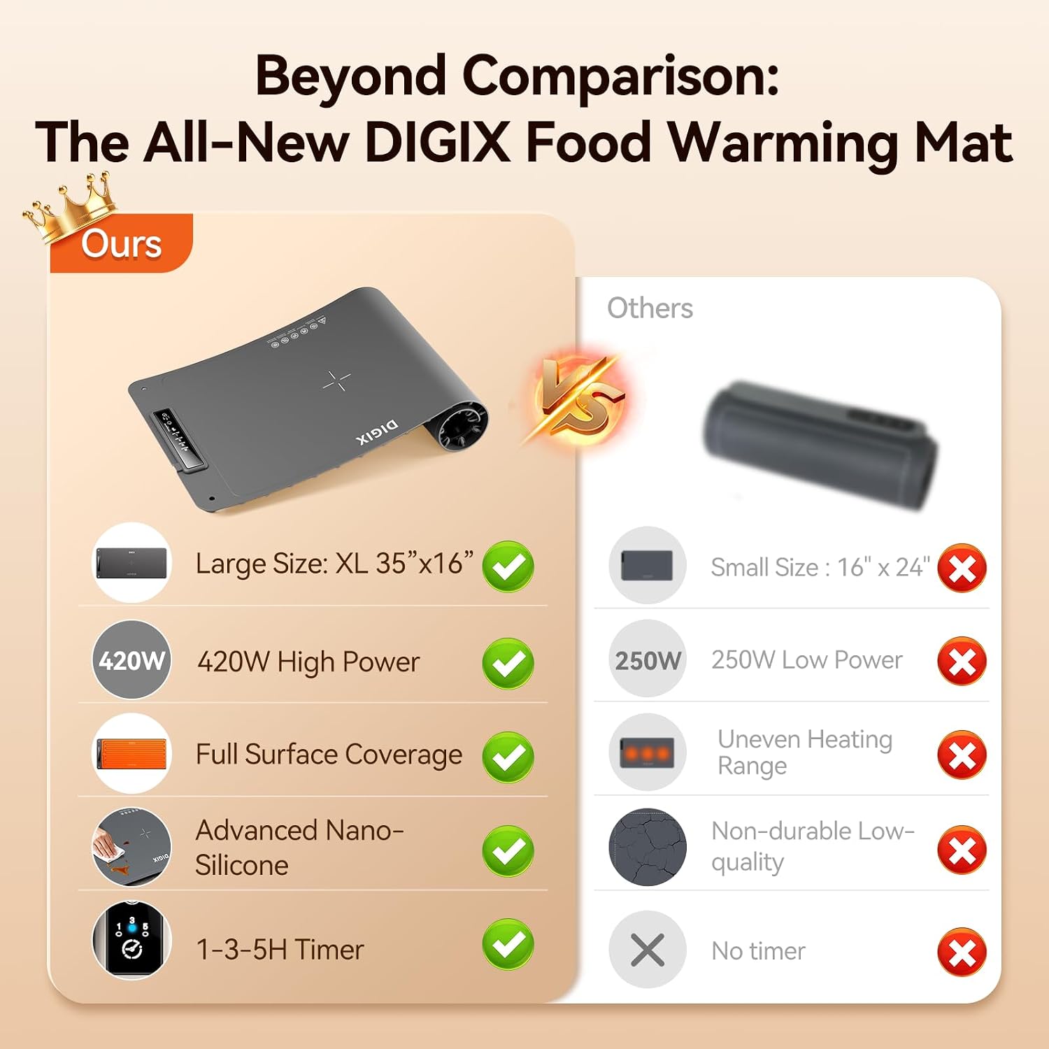 XXL 36x16in Food Warming Mat,  - Portable Food Warmer recension och pris