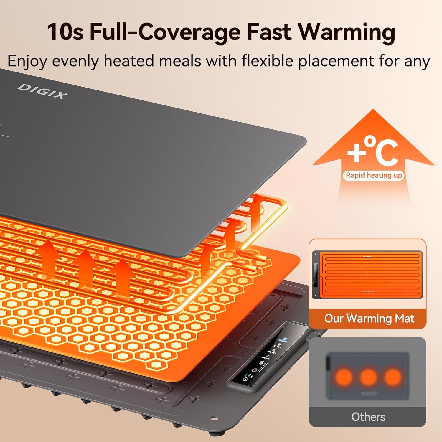 XXL 36x16in Food Warming Mat,  - Portable Food Warmer recension och pris