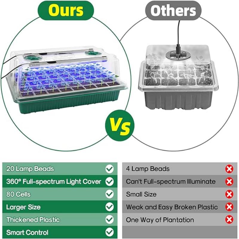Seed Starter Tray with Grow Li - Food Storage Plants recension och pris