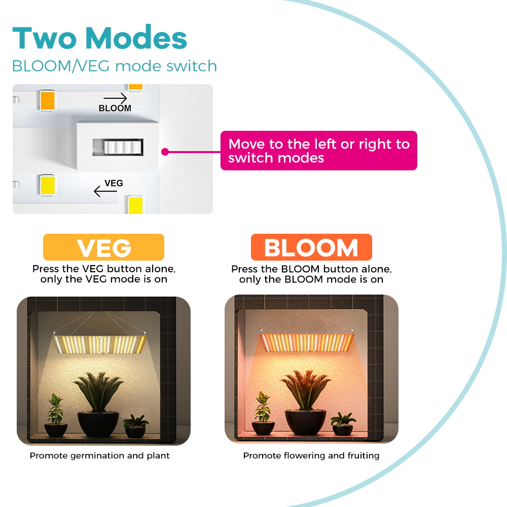 350W LED Plant Gorw Light Full - Food Storage Plants recension och pris