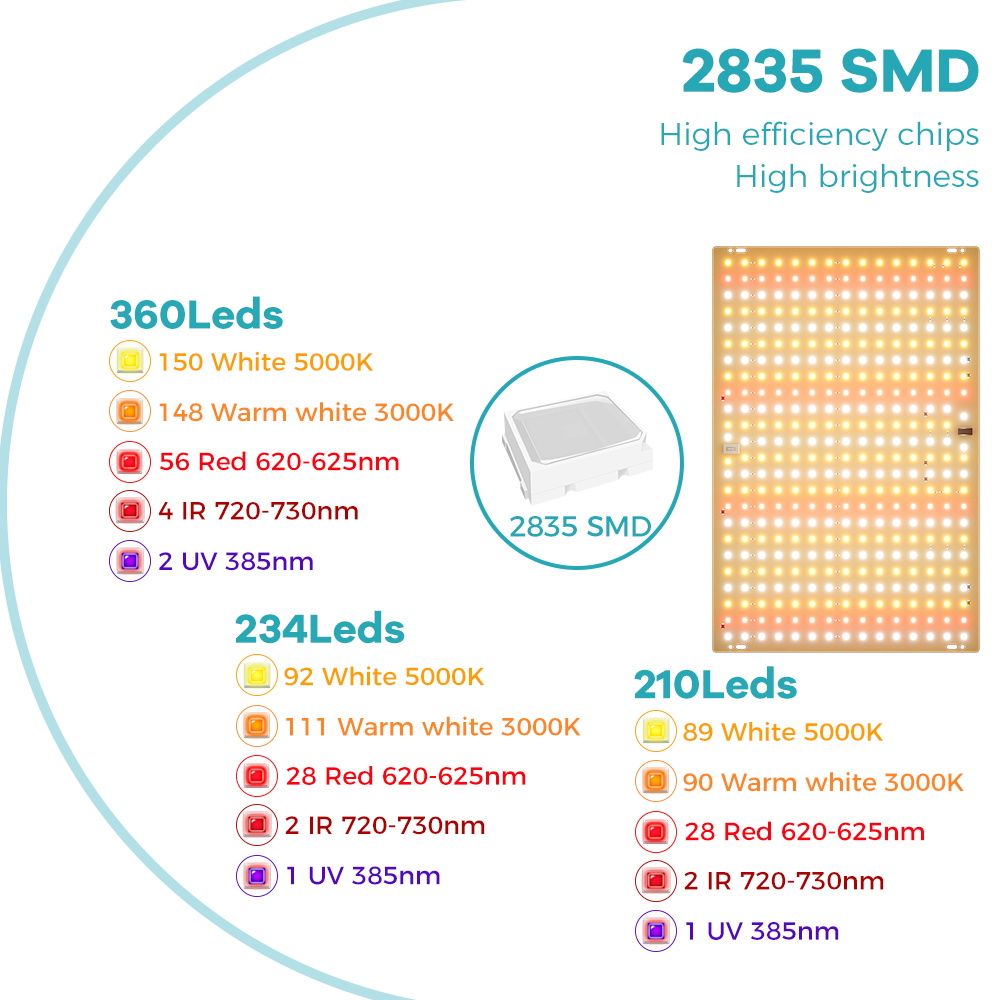 350W LED Plant Gorw Light Full - Food Storage Plants recension och pris