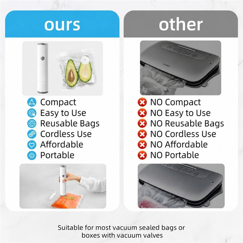 【618 SUMMER SALE】Portable Hand - Food Storage Vacuum Pump recension och pris
