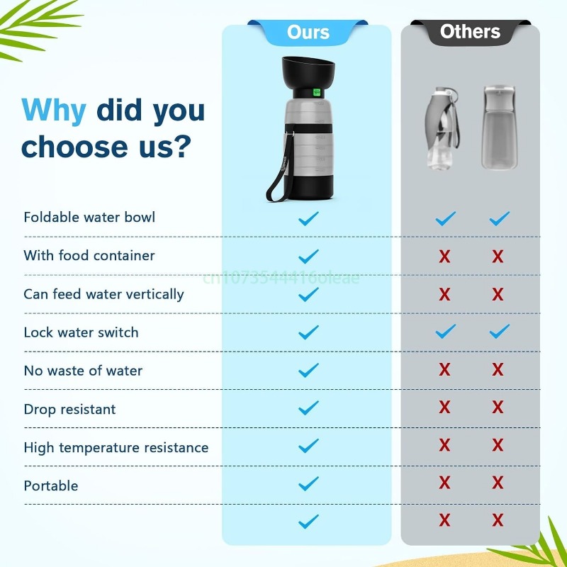 650ML Dog Water Bottle with 15 - Portion Control Container recension och pris